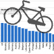 Uniunea Europeana: biciclete vandute pe cap de locuitor